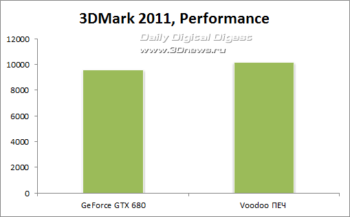 NVIDIA � ����� ���� ��������� ����� Voodoo