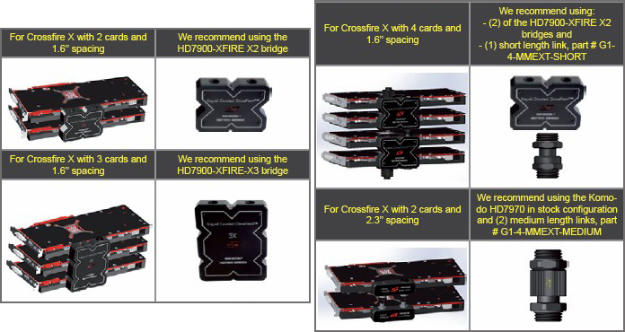 Swiftech KOMODO HD7970 Swiftech KOMODO HD7970