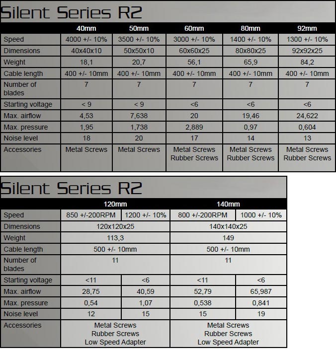 Specs Specs
