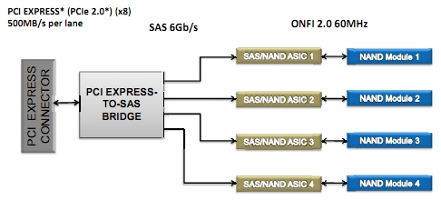 Intel SSD 910 Series