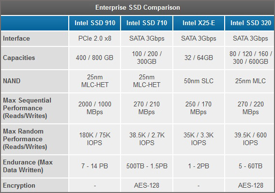 Specs Specs