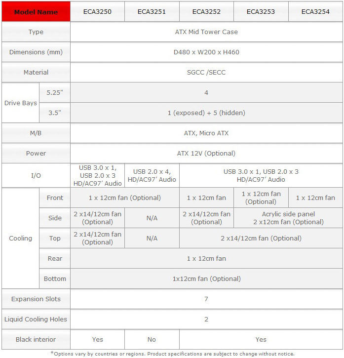 Specs