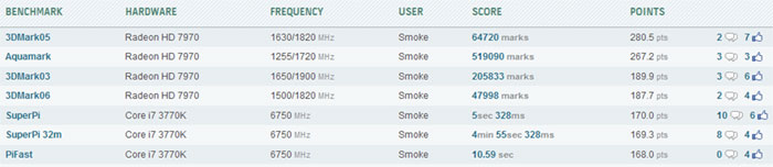 ���������� ���������� Smoke ��������� ������� HWBot