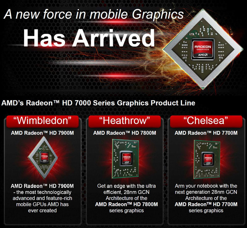 AMD Radeon HD 7000M Series AMD Radeon HD 7000M Series