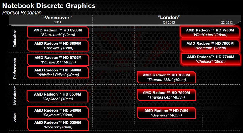 AMD Radeon HD 7000M Series AMD Radeon HD 7000M Series