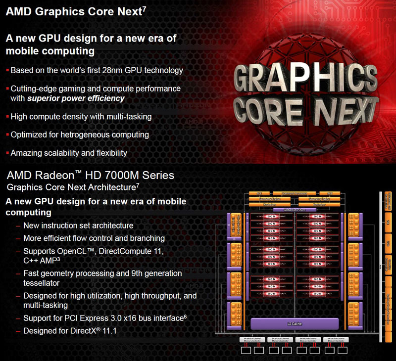 AMD Radeon HD 7000M Series AMD Radeon HD 7000M Series