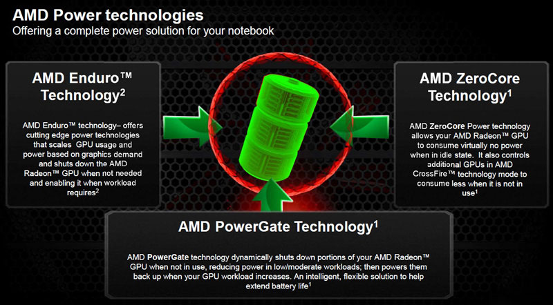 AMD Radeon HD 7000M Series AMD Radeon HD 7000M Series