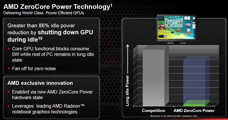 AMD Radeon HD 7000M Series AMD Radeon HD 7000M Series