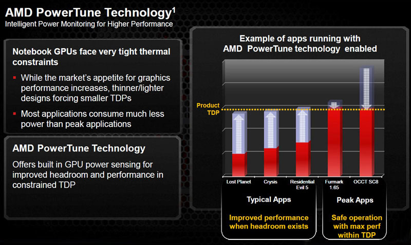 AMD Radeon HD 7000M Series AMD Radeon HD 7000M Series