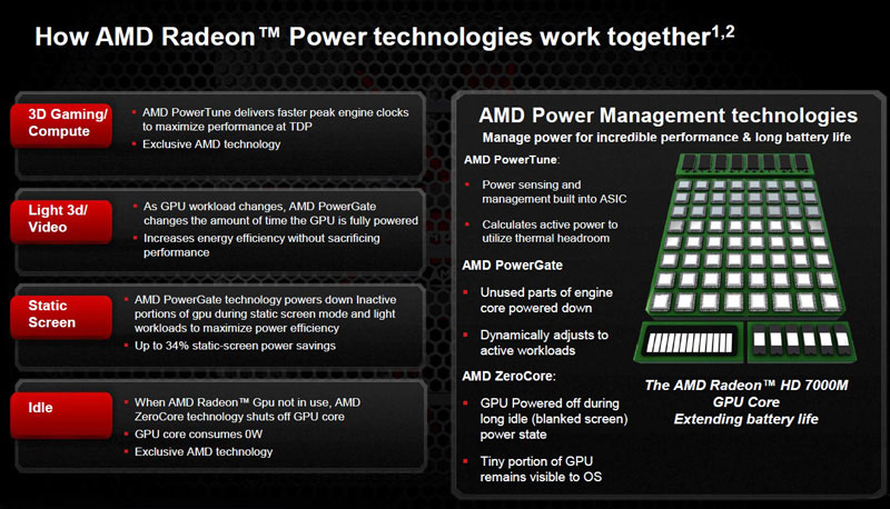 AMD Radeon HD 7000M Series
