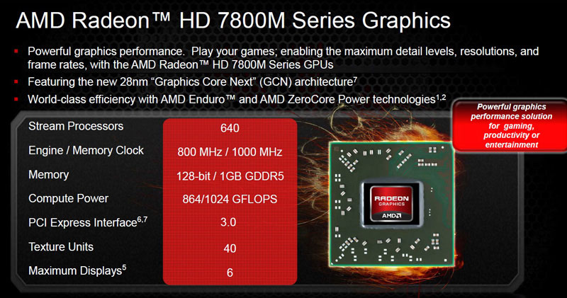 AMD Radeon HD 7000M Series AMD Radeon HD 7000M Series