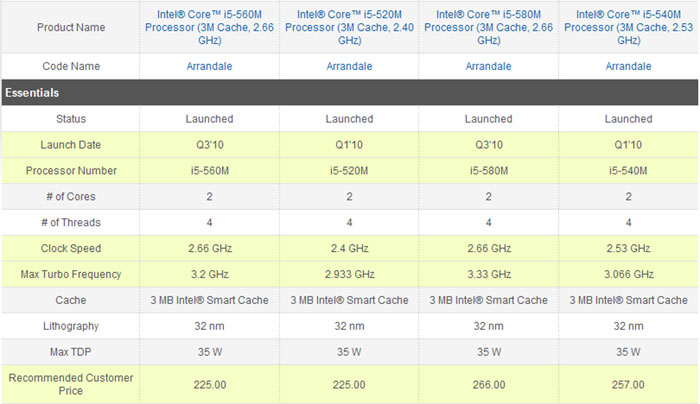 � ����� Arrandale: ��� ������ ���������� Intel Core ����������� �� ������ 