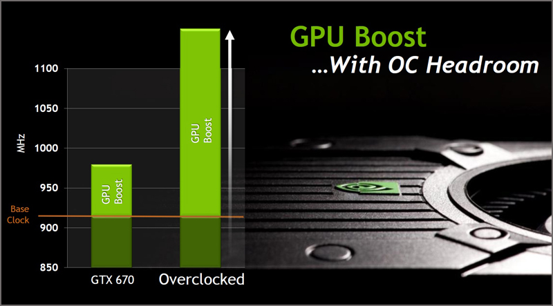 NVIDIA GeForce GTX 670