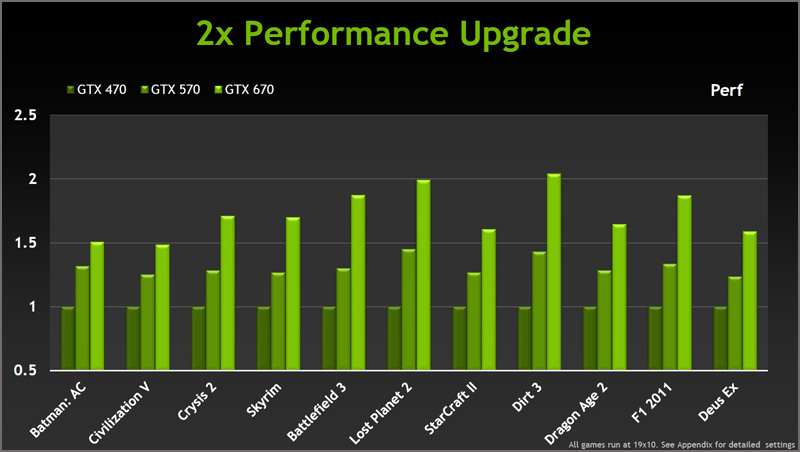 NVIDIA GeForce GTX 670