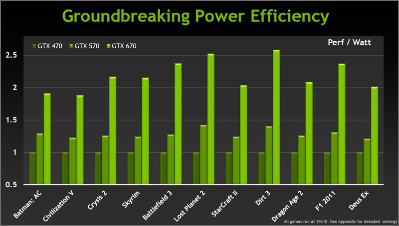 NVIDIA GeForce GTX 670
