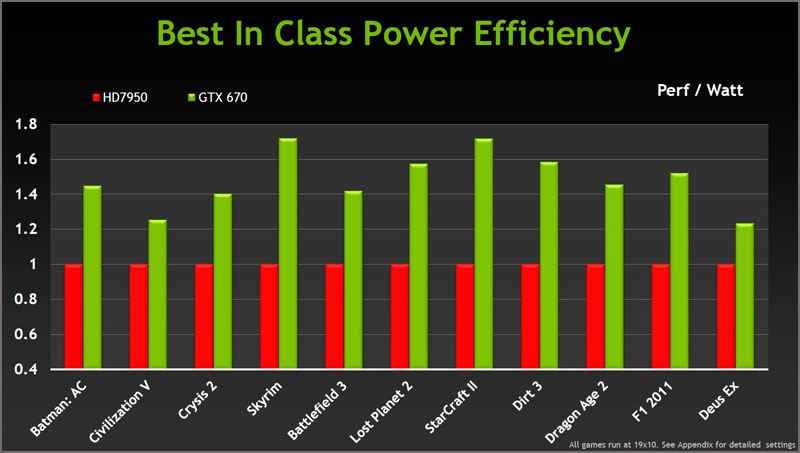NVIDIA GeForce GTX 670