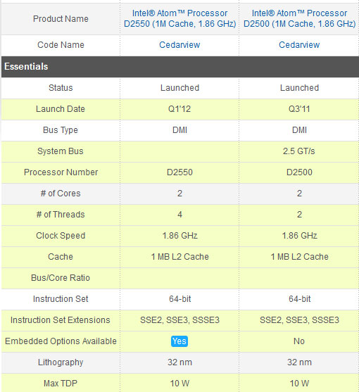 &laquo;�������&raquo; ���������� D2500 � D2550 ��������� �� �������� B3