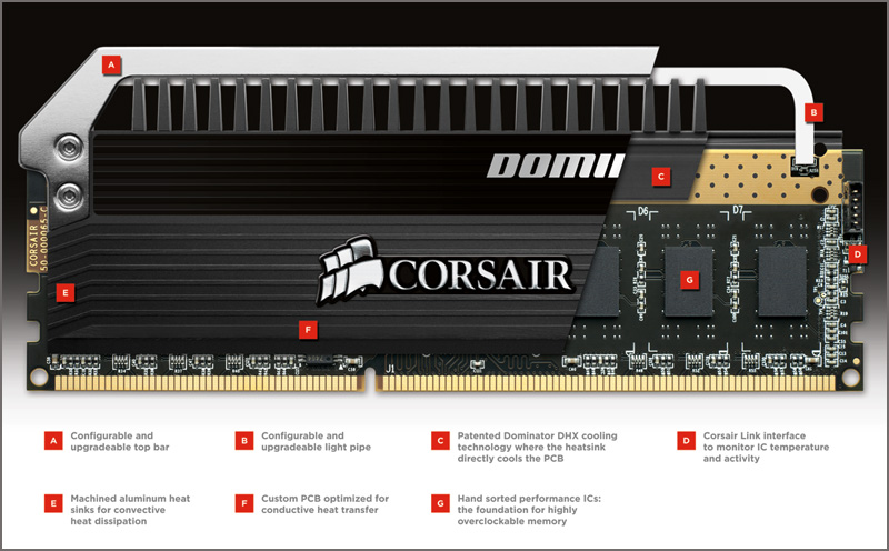 Corsair DOMINATOR Platinum DDR3 Memory Modules