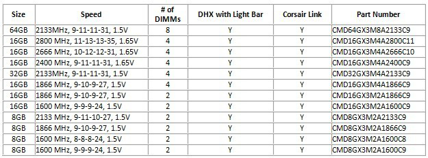 Corsair DOMINATOR Platinum DDR3 Memory Modules