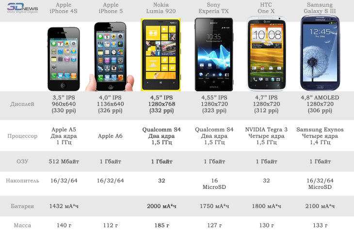 iphone-chart-3-small.jpg