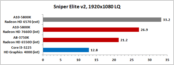 Forex sniper