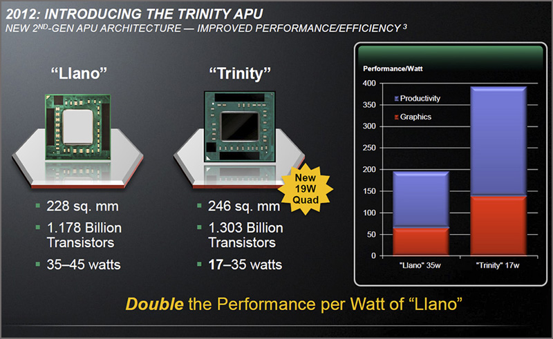 AMD Trinity Desktop APUs AMD Trinity Desktop APUs