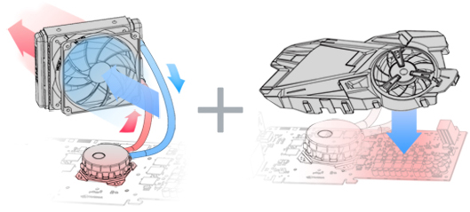 ELSA GeForce GTX 680 HYBRID