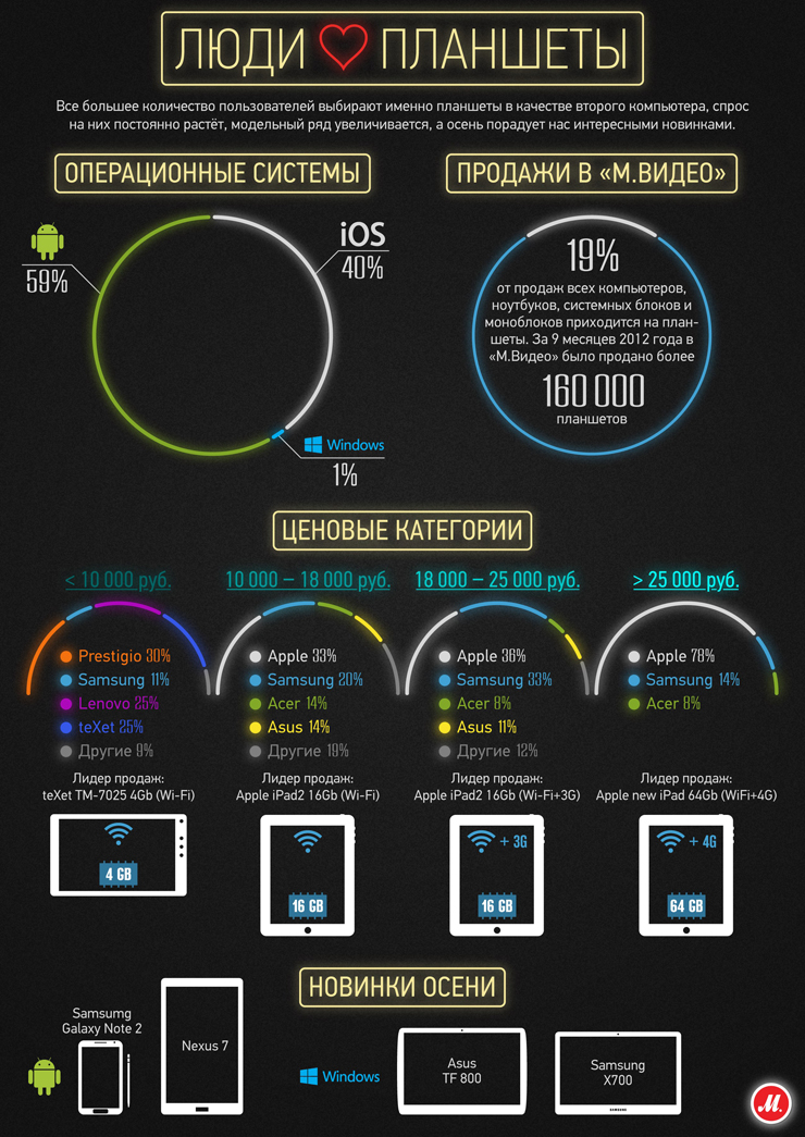 «М.Видео» «М.Видео»