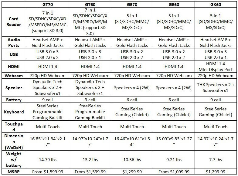 Specs Specs