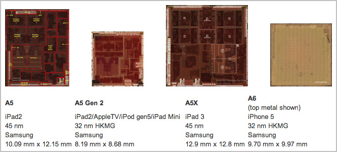 Apple iPad mini