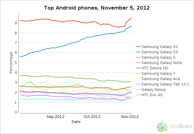 top-android-phones.png