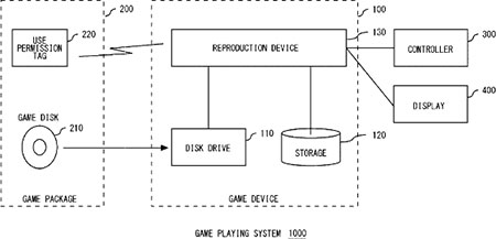 Sony запретит проджу поддержанных игр 135722169366