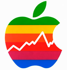Котировки акций apple