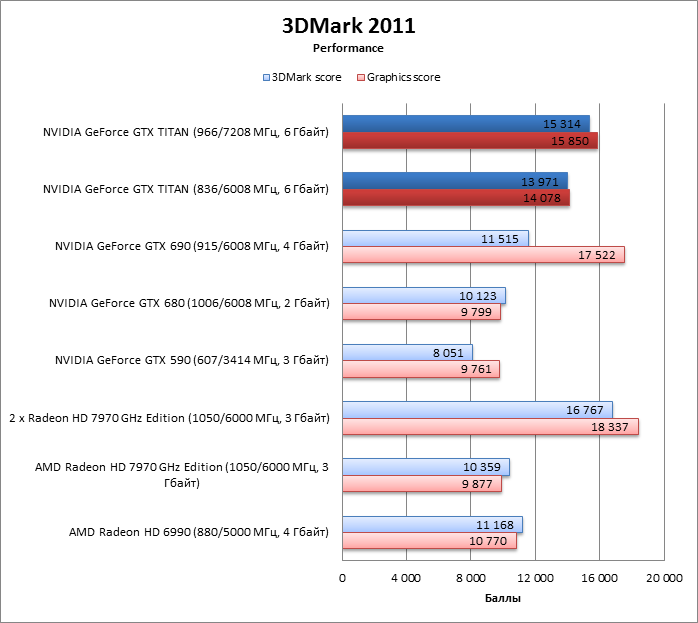 3dmark2011_performance.png