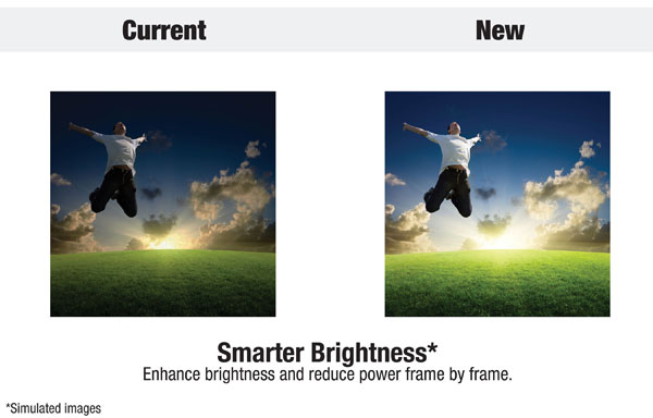 Texas Instruments DLP IntelliBright