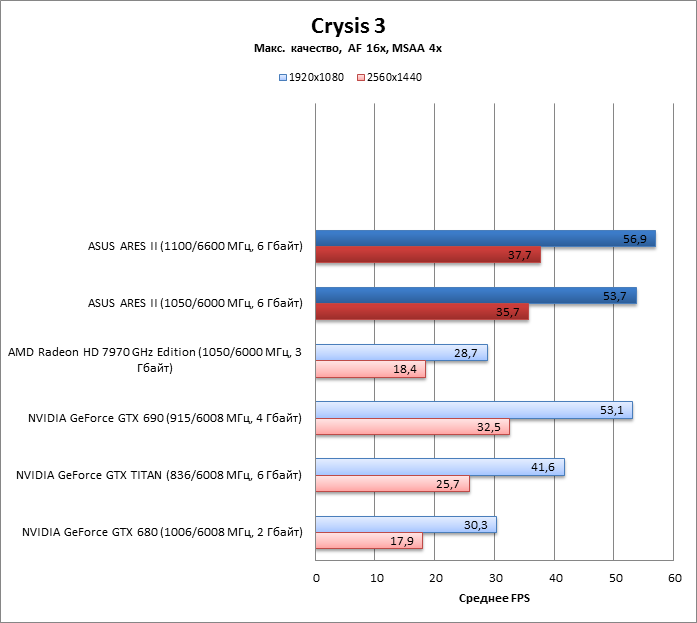 crysis3_aa.png