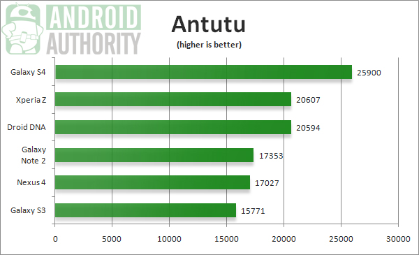 galaxy-s4-antutu-benchmark.jpg