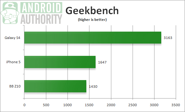 galaxy-s4-geekbench-benchmark.jpg