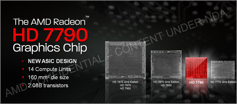 AMD Radeon HD 7790