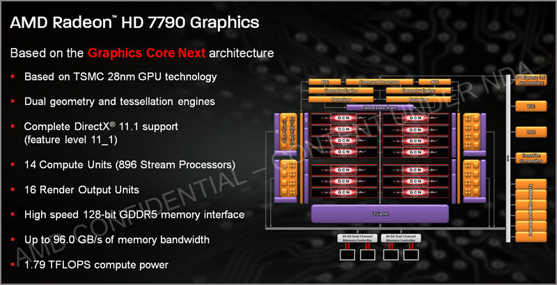 AMD Radeon HD 7790