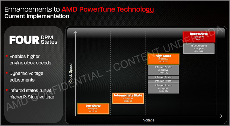 AMD Radeon HD 7790