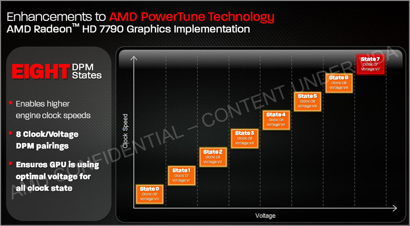 AMD Radeon HD 7790