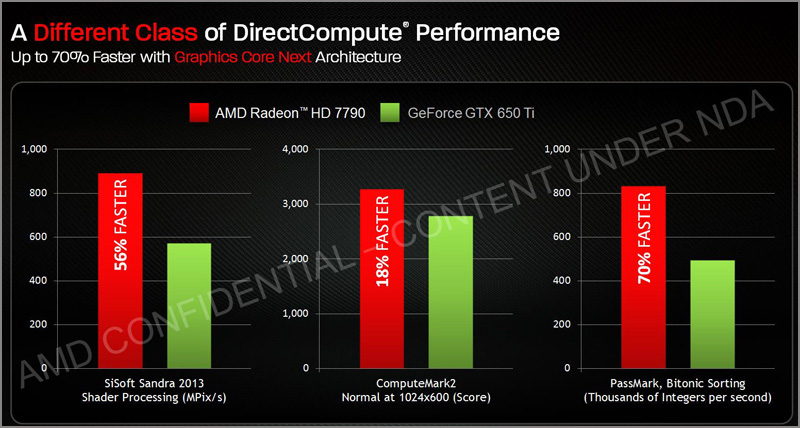 AMD Radeon HD 7790