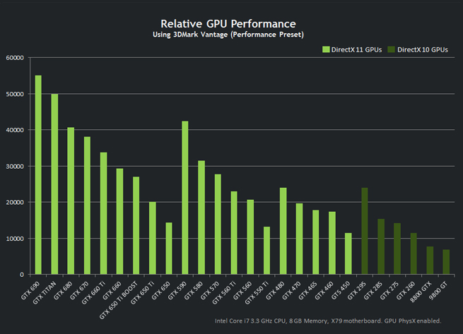 NVIDIA GeForce GTX 650 Ti Boost NVIDIA GeForce GTX 650 Ti Boost
