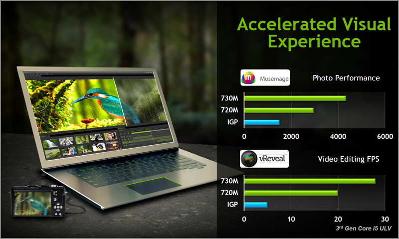 NVIDIA GeForce GT 700M Series NVIDIA GeForce GT 700M Series