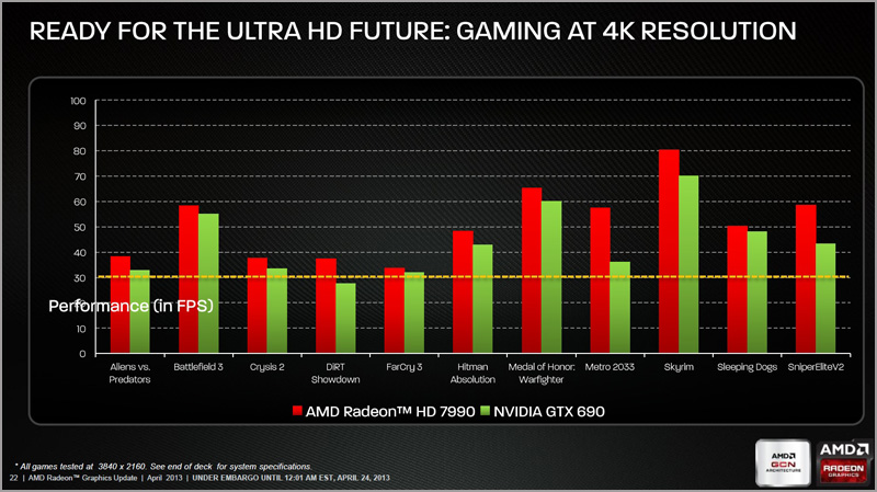 AMD Radeon HD 7990