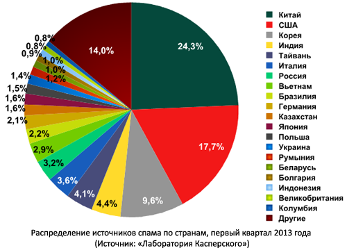 Нажми на меня