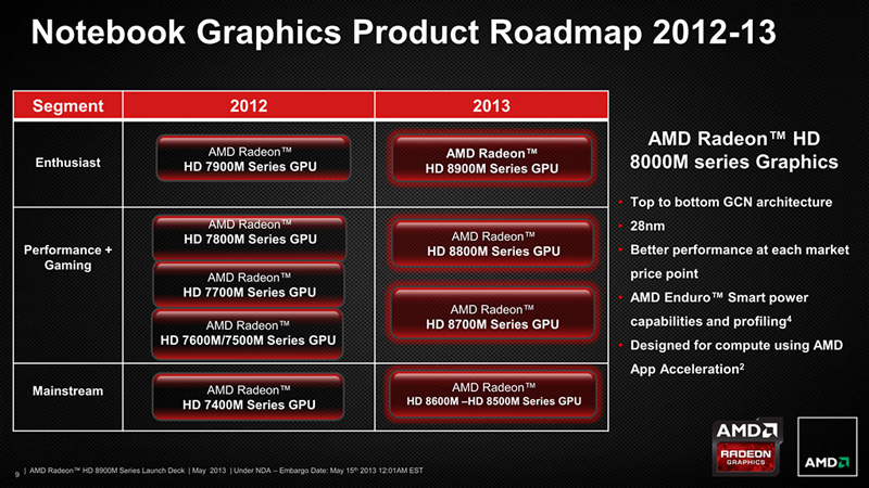 AMD Radeon HD 8970M AMD Radeon HD 8970M