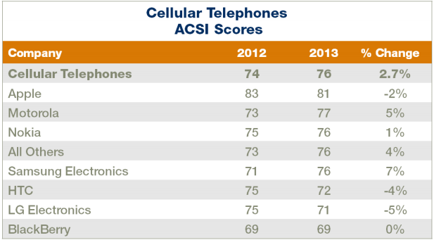 phones_ACSI.png