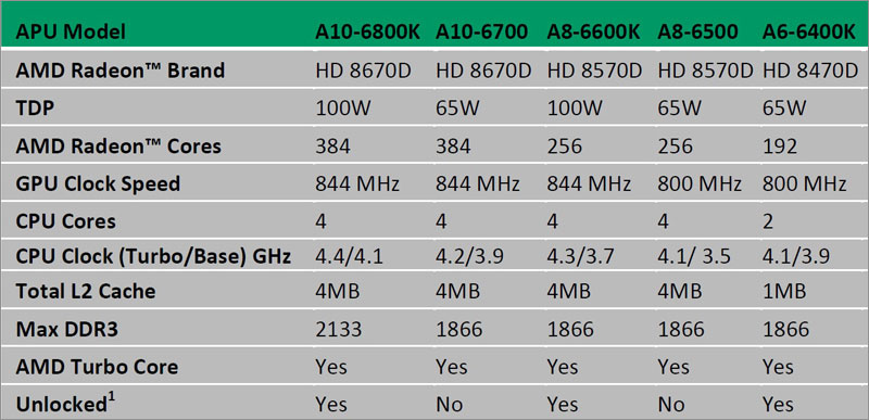 FX 9000 Specs